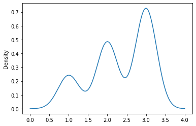 ../_images/09 Worked example finding area under density curves_6_1.png